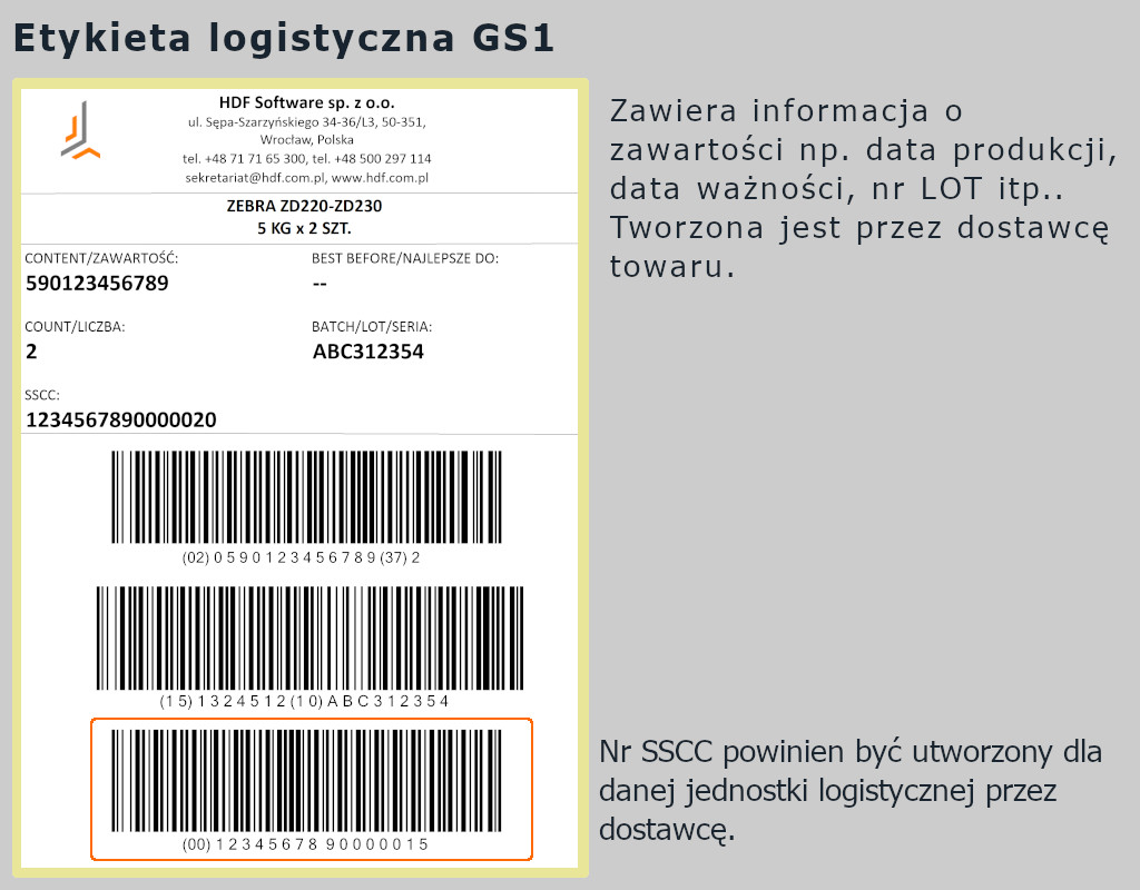etykieta gs1 sscc informacja o zawartości