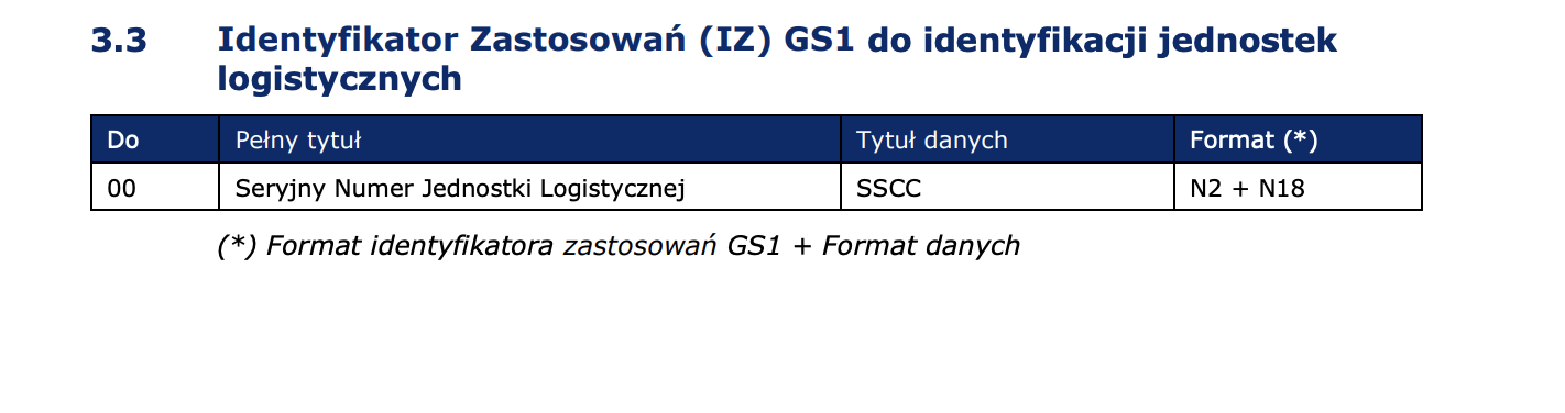 identyfikator zastosowań IZ GS1 sscc