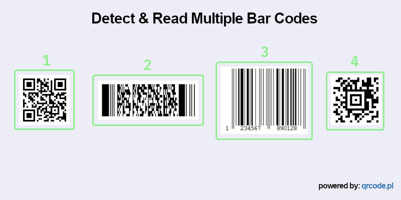 Free Bar Code Scanner for Qr Code, DataMatrix, EAN, UPC. New for 2025!